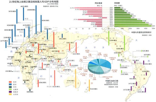 21世纪海上丝绸之路沿线各国人均GDP分布地图