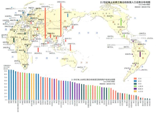 21世纪海上丝绸之路沿线各国人口总数分布地图