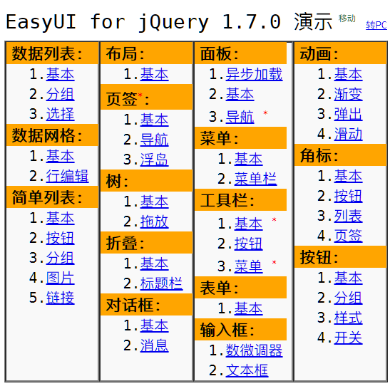 移动版演示：EasyUI for jQuery 1.7.0